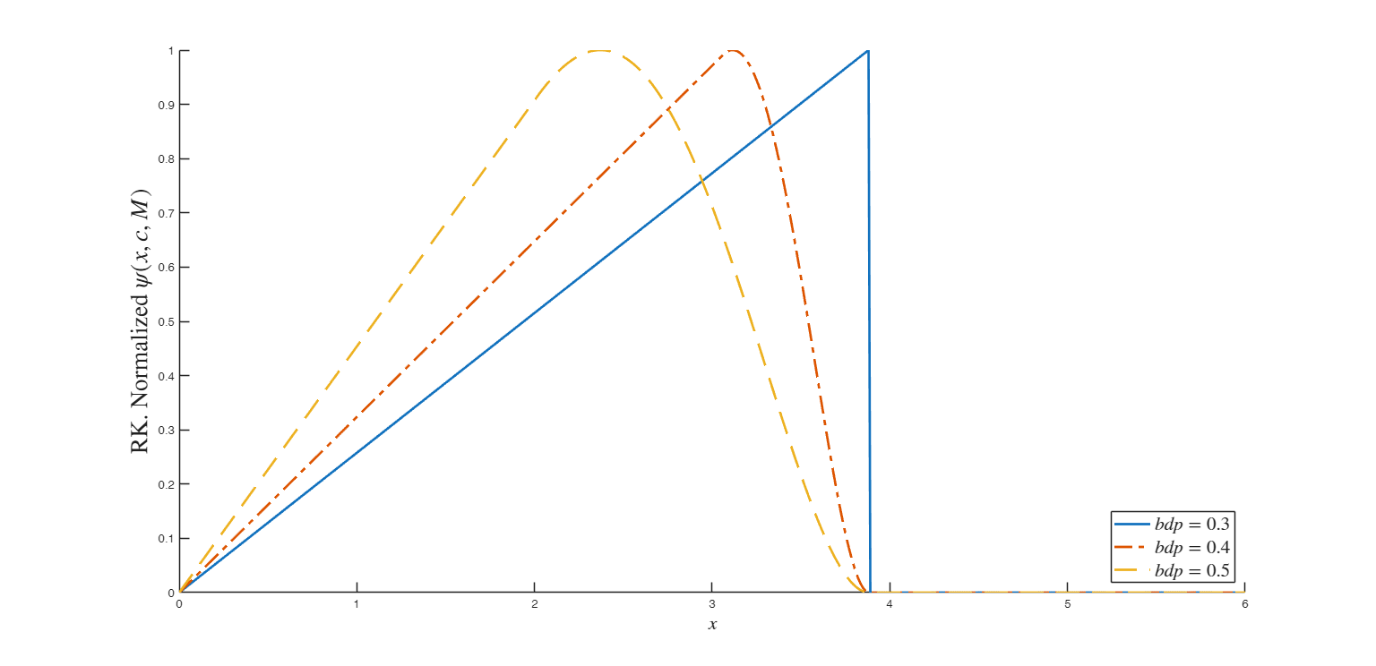 Click here for the graphical output of this example (link to Ro.S.A. website)
